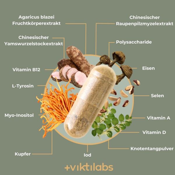 Thyreo Daily von Viktilabs